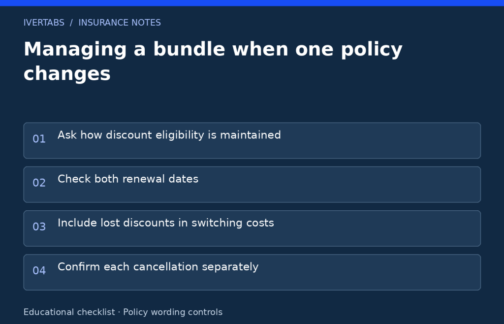 Insurance decision checklist: Managing a bundle when one policy changes