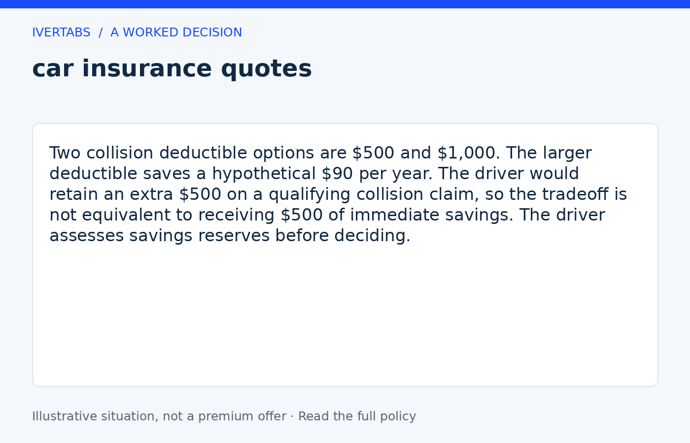 Worked example for car insurance quotes