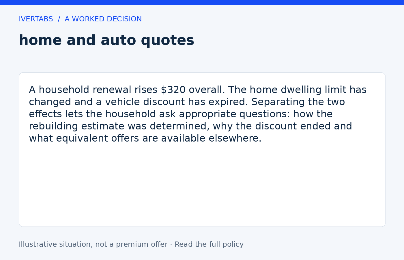 Worked example for home and auto quotes